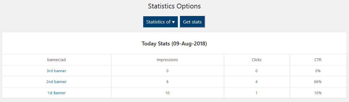 individual stats WPBanner Statistics